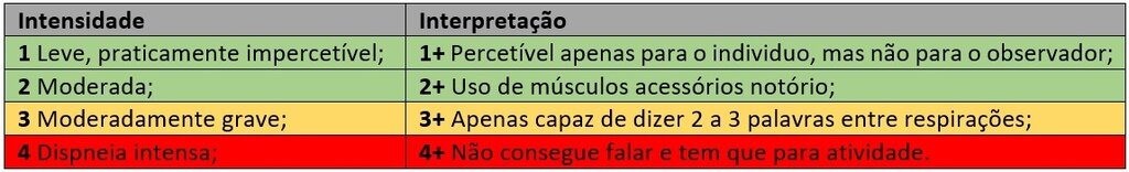 escala de dispneia
